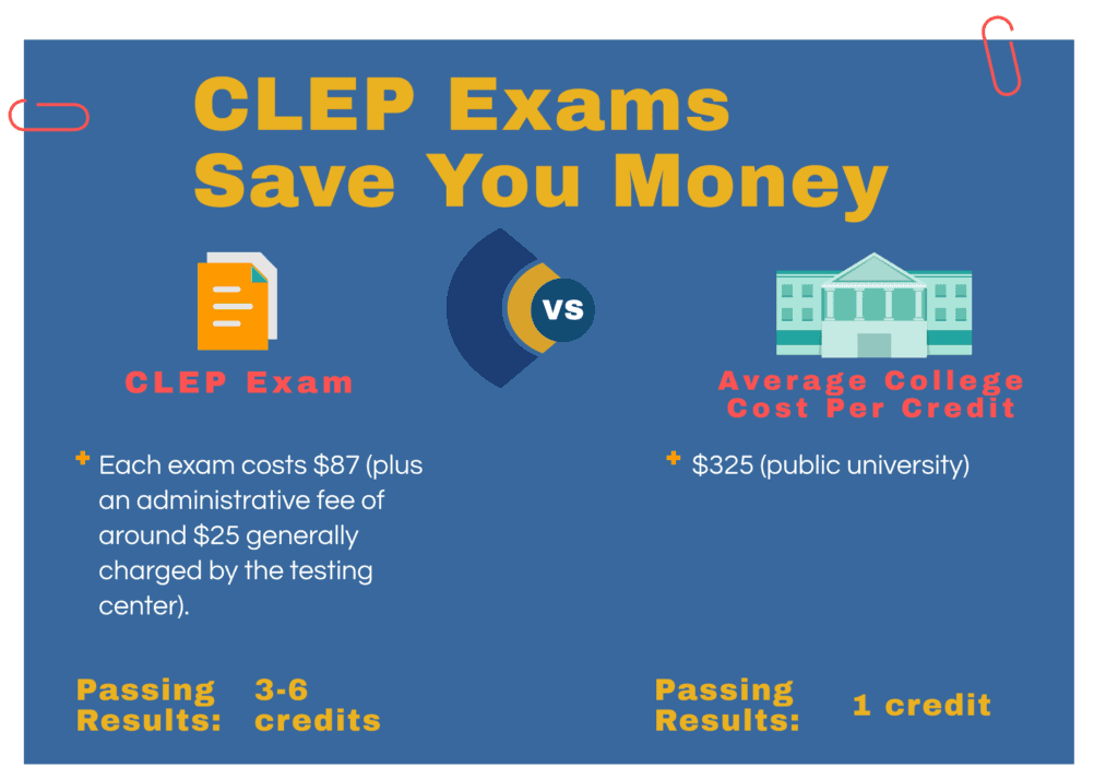 clep 4