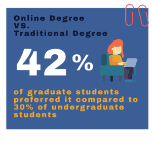 doctoral degree 5