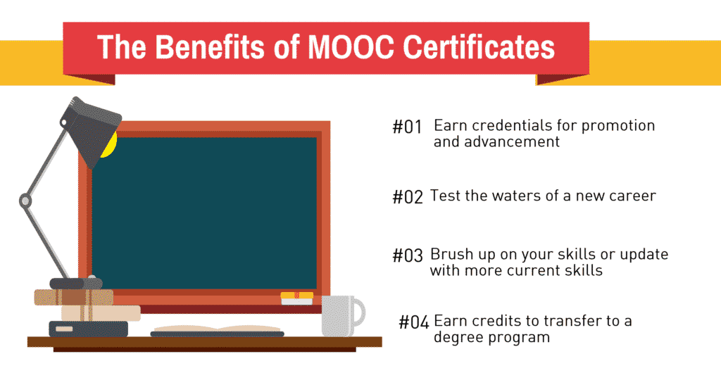 moocs graphic 4